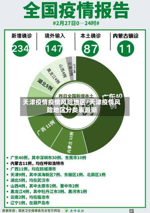 天津疫情疫情风险地区/天津疫情风险地区分类表最新