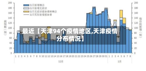 最近【天津94个疫情地区,天津疫情分布情况】-第3张图片