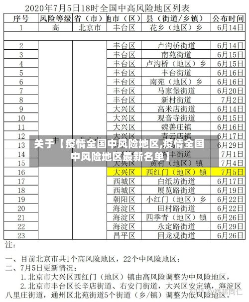 关于【疫情全国中风险地区,疫情全国中风险地区最新名单】-第2张图片