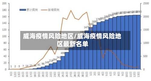 威海疫情风险地区/威海疫情风险地区最新名单
