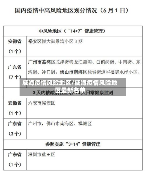 威海疫情风险地区/威海疫情风险地区最新名单-第3张图片