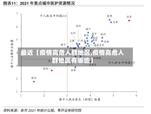 最近【疫情高危人群地区,疫情高危人群地区有哪些】-第3张图片