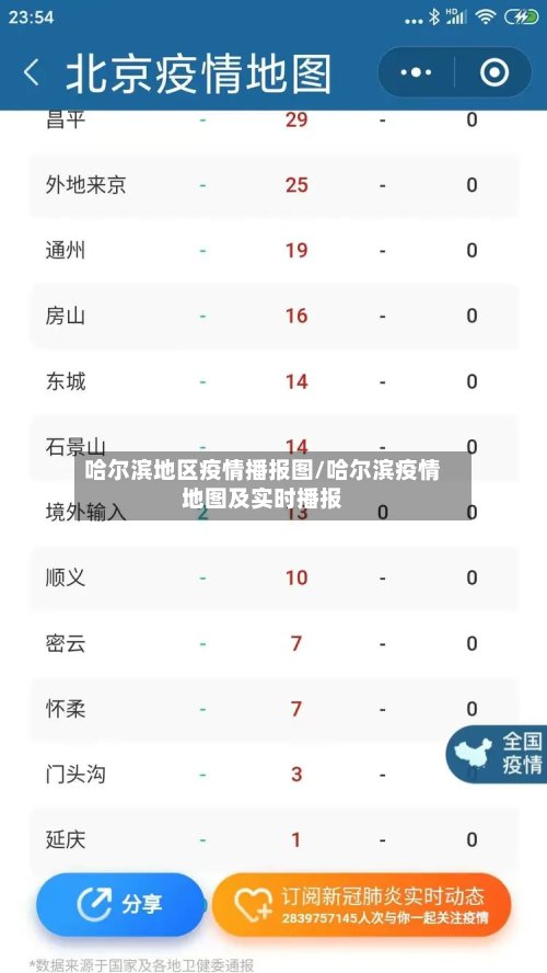 哈尔滨地区疫情播报图/哈尔滨疫情地图及实时播报-第3张图片
