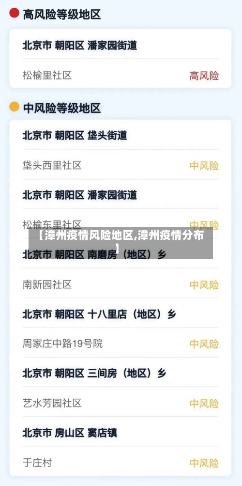 【漳州疫情风险地区,漳州疫情分布】