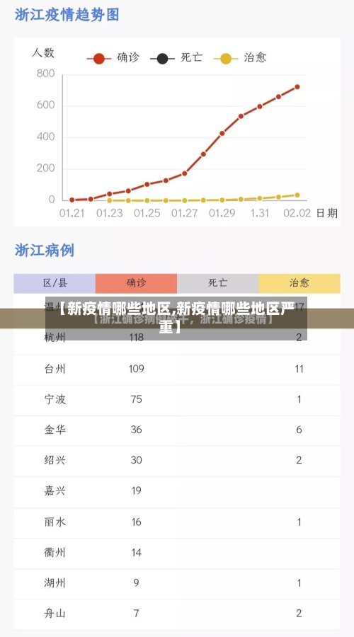 【新疫情哪些地区,新疫情哪些地区严重】