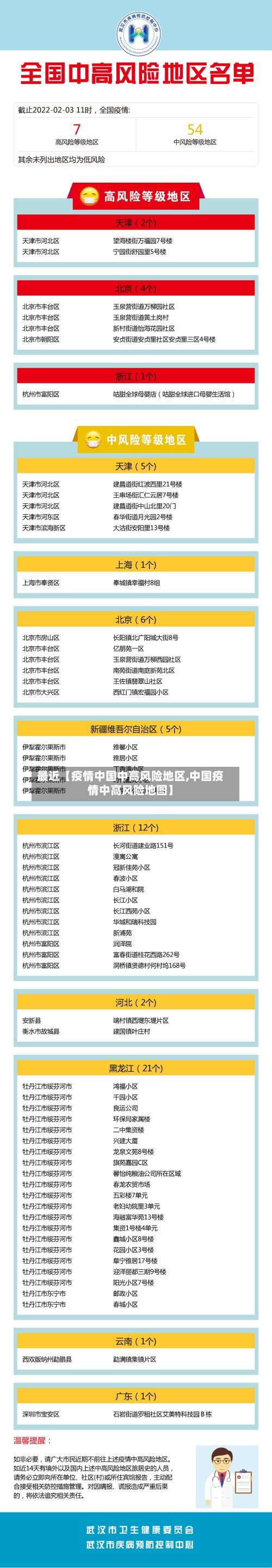 最近【疫情中国中高风险地区,中国疫情中高风险地图】-第3张图片