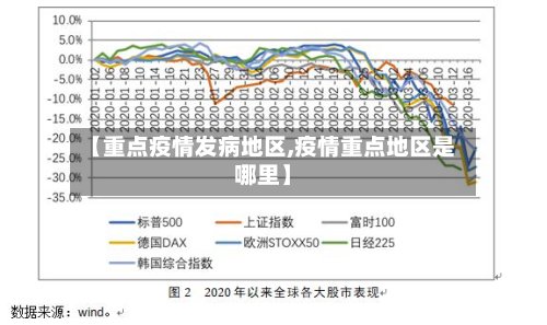 【重点疫情发病地区,疫情重点地区是哪里】-第2张图片