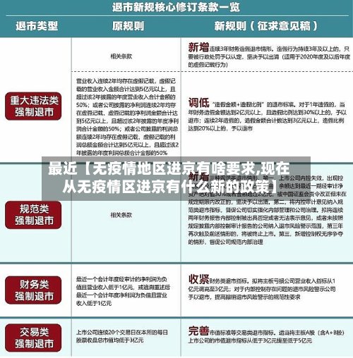 最近【无疫情地区进京有啥要求,现在从无疫情区进京有什么新的政策】