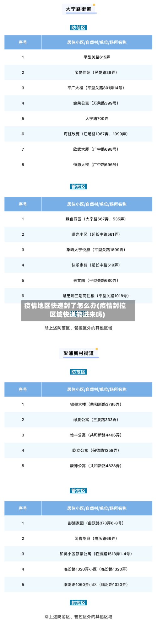 疫情地区快递封了怎么办(疫情封控区域快递能进来吗)-第2张图片
