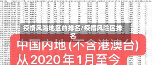 疫情风险地区的排名/疫情风险区排名