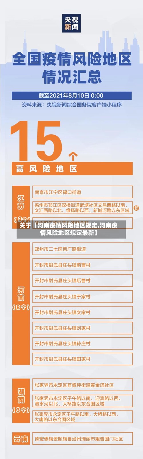 关于【河南疫情风险地区规定,河南疫情风险地区规定最新】