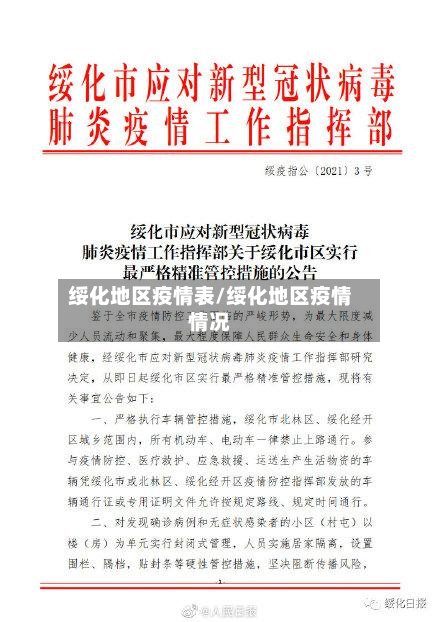 绥化地区疫情表/绥化地区疫情情况