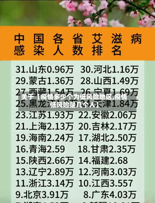 关于【疫情多少个为低风险地区,疫情低风险是几个人】-第2张图片