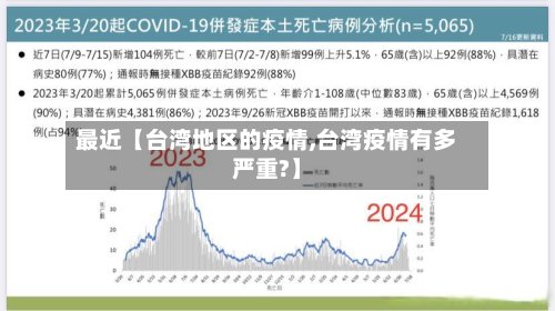 最近【台湾地区的疫情,台湾疫情有多严重?】