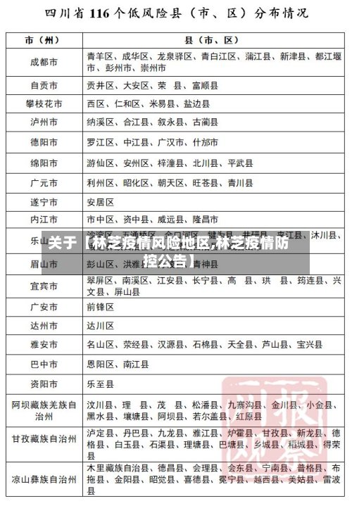 关于【林芝疫情风险地区,林芝疫情防控公告】-第2张图片