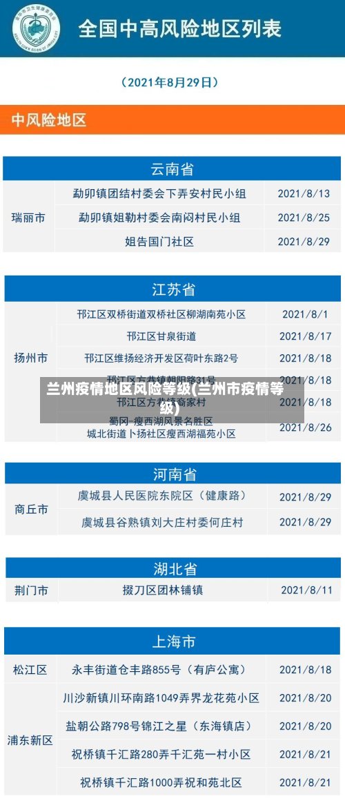 兰州疫情地区风险等级(兰州市疫情等级)