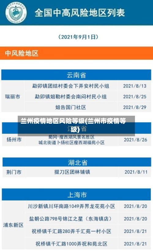 兰州疫情地区风险等级(兰州市疫情等级)-第2张图片