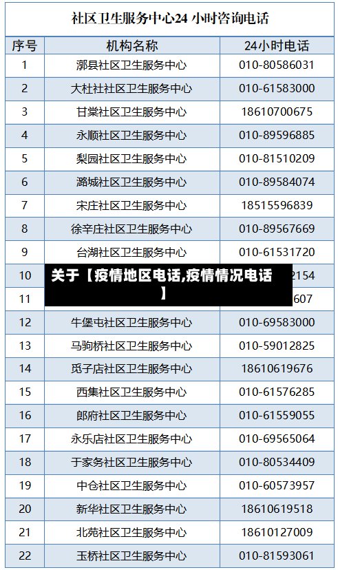 关于【疫情地区电话,疫情情况电话】