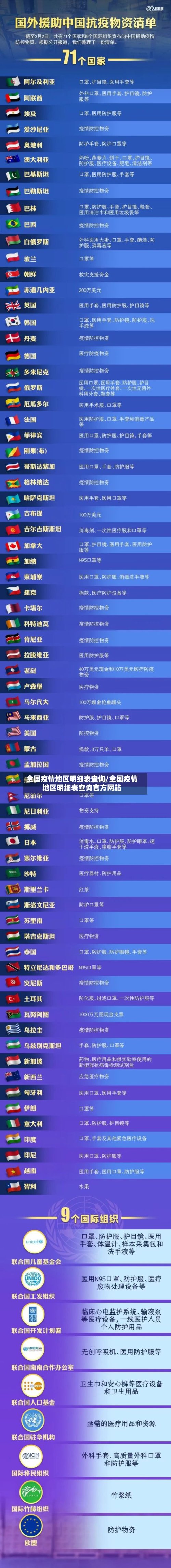 全国疫情地区明细表查询/全国疫情地区明细表查询官方网站