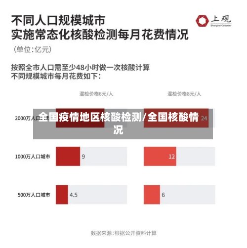 全国疫情地区核酸检测/全国核酸情况-第2张图片