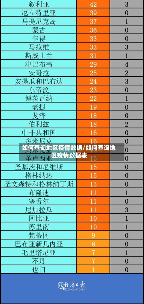 如何查询地区疫情数据/如何查询地区疫情数据表-第3张图片