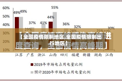 【全国疫情限制地区,全国疫情限制出行地区】