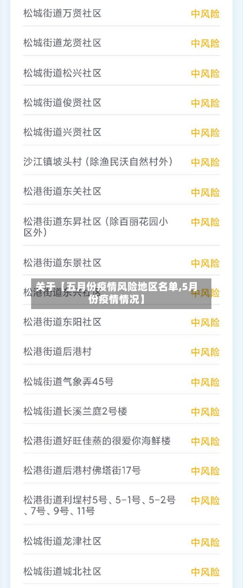 关于【五月份疫情风险地区名单,5月份疫情情况】