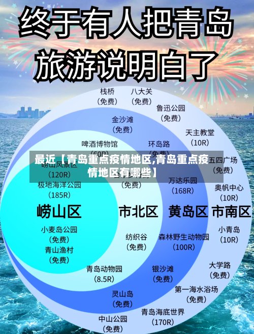 最近【青岛重点疫情地区,青岛重点疫情地区有哪些】