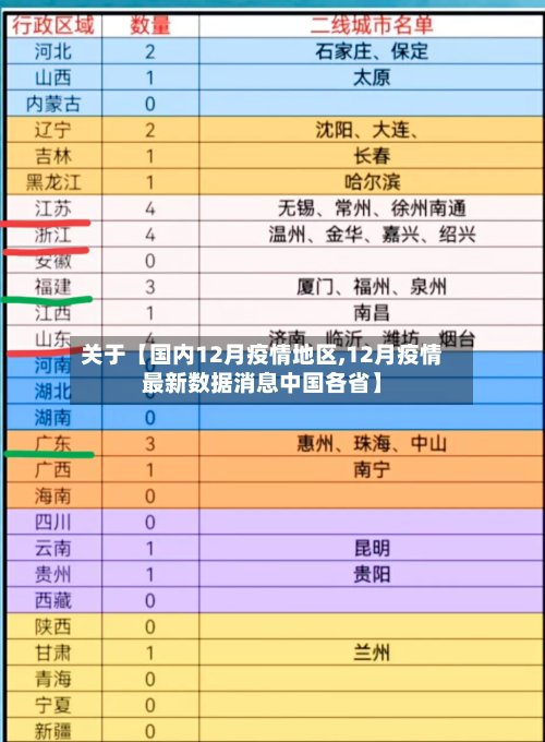 关于【国内12月疫情地区,12月疫情最新数据消息中国各省】