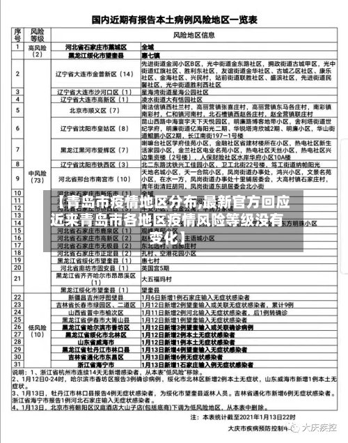 【青岛市疫情地区分布,最新官方回应近来青岛市各地区疫情风险等级没有变化】-第2张图片