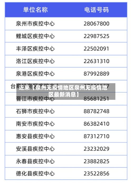 近来【泉州无疫情地区泉州无疫情地区最新消息】-第2张图片