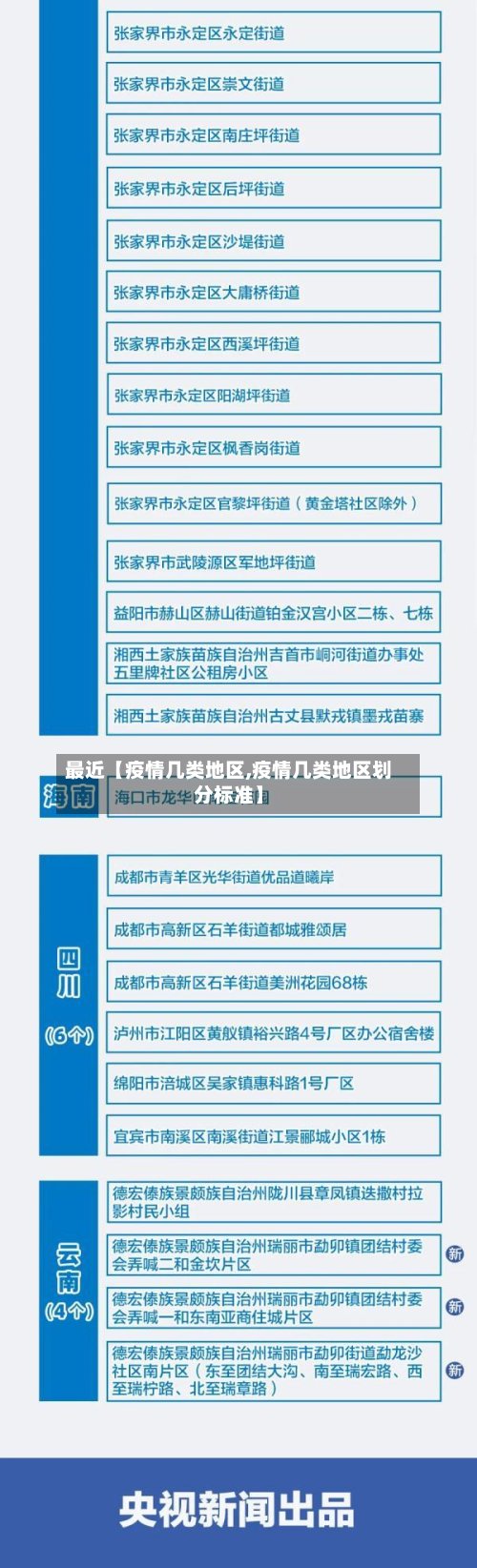 最近【疫情几类地区,疫情几类地区划分标准】-第2张图片