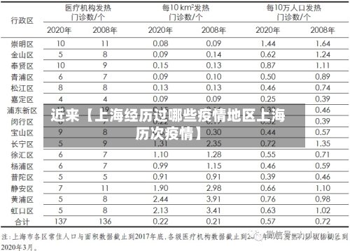 近来【上海经历过哪些疫情地区上海历次疫情】