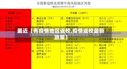 最近【有疫情地区返校,疫情返校最新政策】