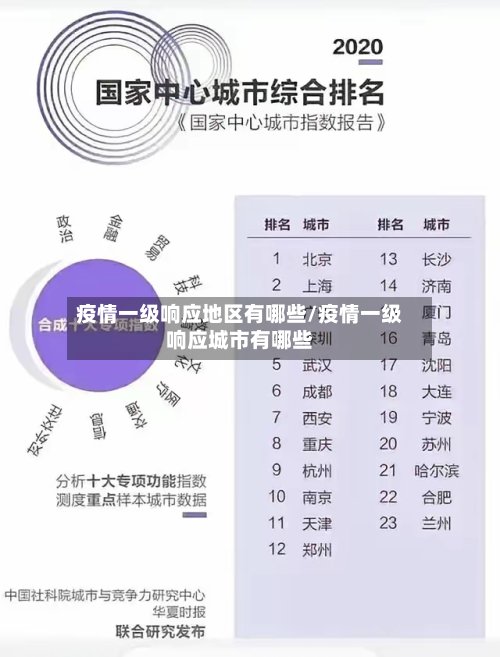 疫情一级响应地区有哪些/疫情一级响应城市有哪些