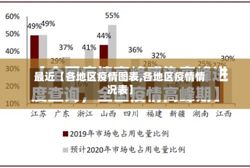 最近【各地区疫情图表,各地区疫情情况表】