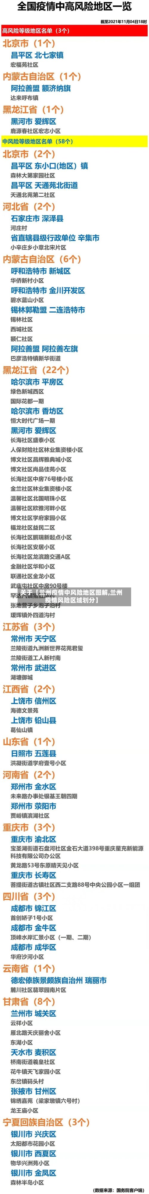 关于【兰州疫情中风险地区图解,兰州疫情风险区域划分】