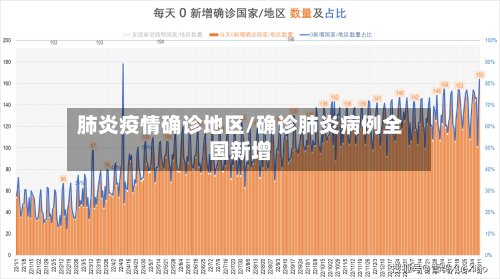 肺炎疫情确诊地区/确诊肺炎病例全国新增-第2张图片