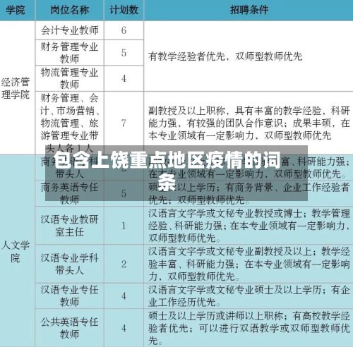 包含上饶重点地区疫情的词条