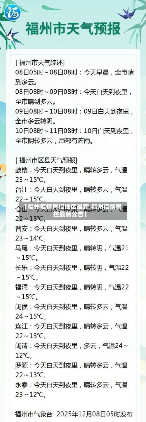 【福州疫情管控地区最新,福州疫情管控最新公告】-第2张图片