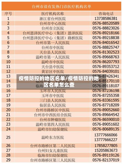 疫情防控的地区名单/疫情防控的地区名单怎么查-第2张图片