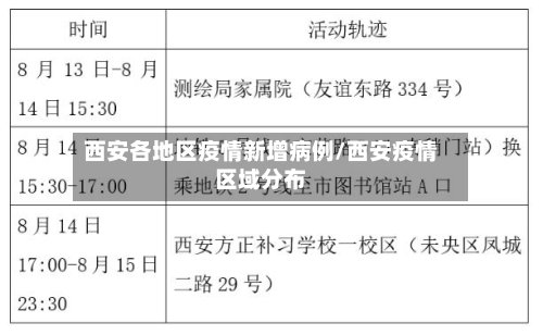 西安各地区疫情新增病例/西安疫情区域分布