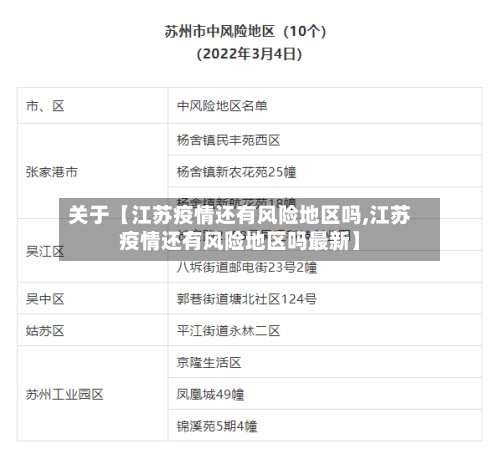 关于【江苏疫情还有风险地区吗,江苏疫情还有风险地区吗最新】