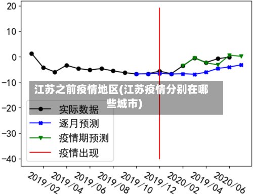 江苏之前疫情地区(江苏疫情分别在哪些城市)