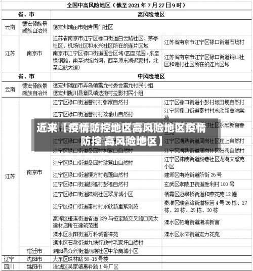 近来【疫情防控地区高风险地区疫情防控 高风险地区】