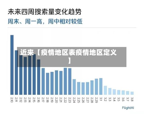 近来【疫情地区表疫情地区定义】-第2张图片