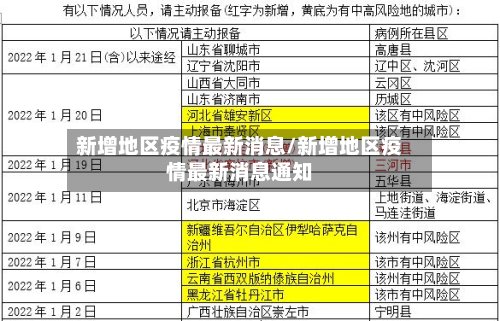 新增地区疫情最新消息/新增地区疫情最新消息通知
