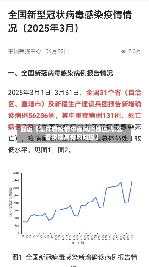 最近【怎样看疫情中高风险地区,怎么看疫情高低风险区】