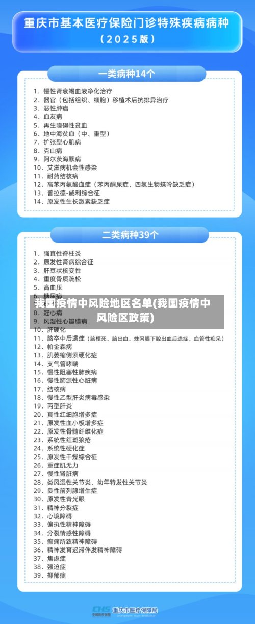 我国疫情中风险地区名单(我国疫情中风险区政策)-第3张图片