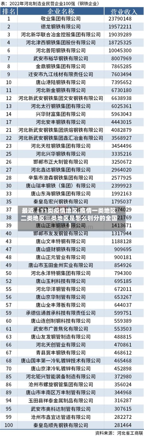最近【11类疫情地区,疫情一类地区二类地区三类地区是怎么划分的全国】